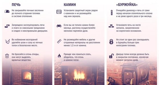 Пожарная безопасность при эксплуатации печей, каминов, буржуек.