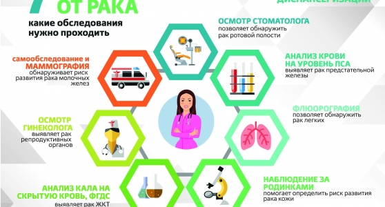 ДИСПАНСЕРИЗАЦИЯ